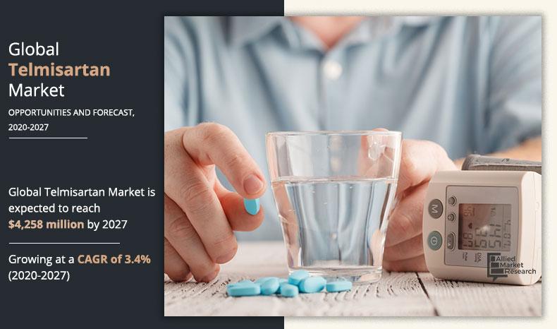 Telmisartan-Market,-2020-2027