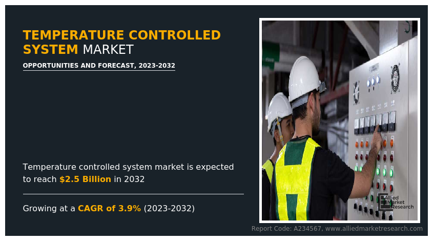 Temperature Controlled System Market