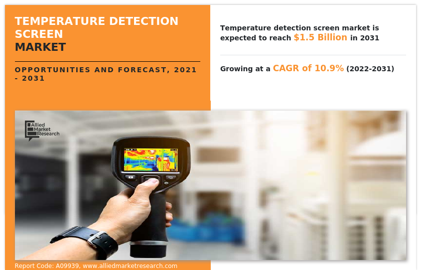 Temperature Detection Screen Market