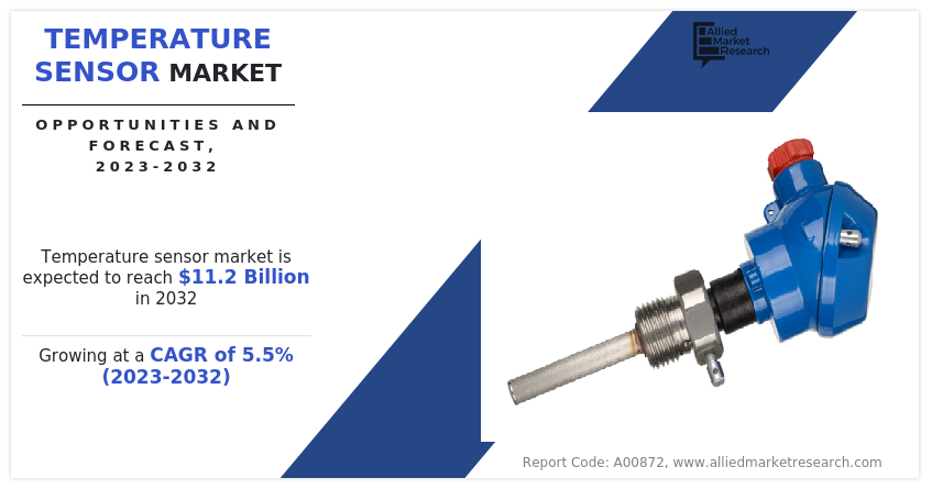 Temperature Sensor Market