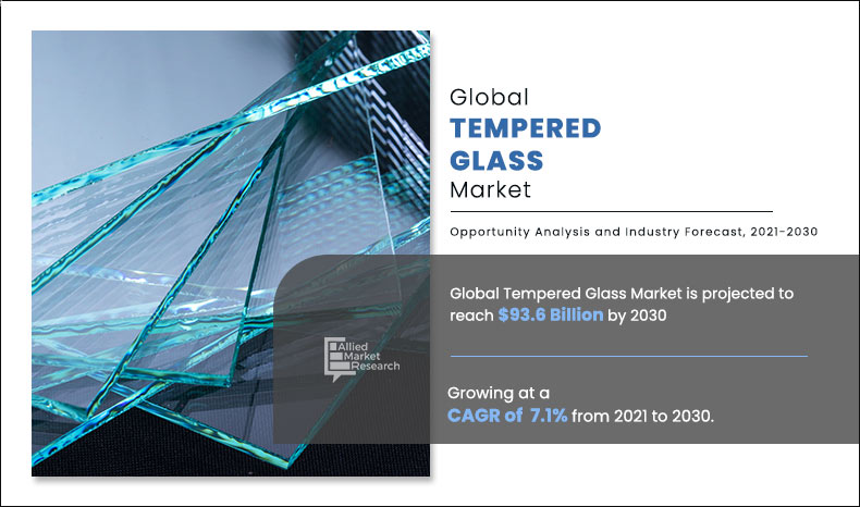 Tempered Glass Market
