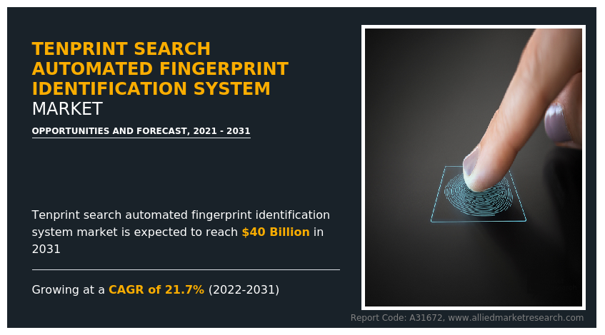 Tenprint Search Automated Fingerprint Identification System Market Insights