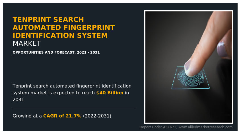 Tenprint Search Automated Fingerprint Identification System Market