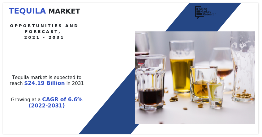 Tequila Market, Tequila Industry, Tequila Market Size, Tequila Market Share, Tequila Market Growth, Tequila Market Trends, Tequila Market Analysis, Tequila Market Forecast
