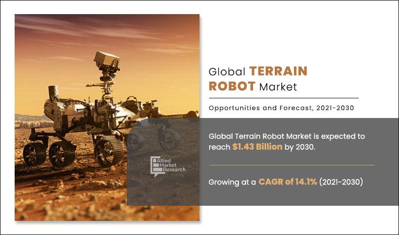 Terrain Robot Market Insights