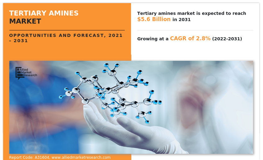 Tertiary amines Market