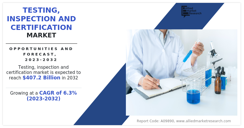 Testing, Inspection and Certification Market