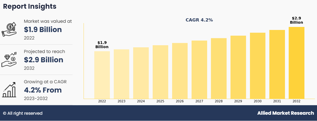 Testosterone Replacement Therapy Market