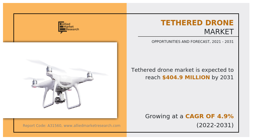 Tethered Drone Market