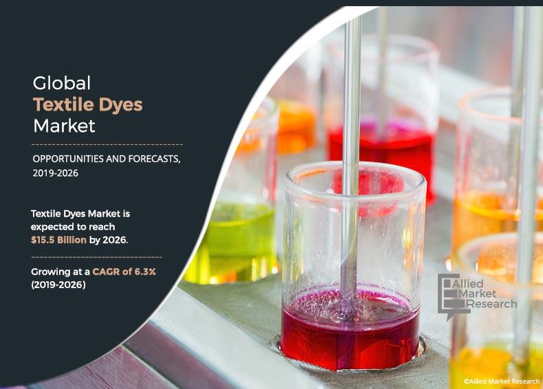 Textile Dyes Market	