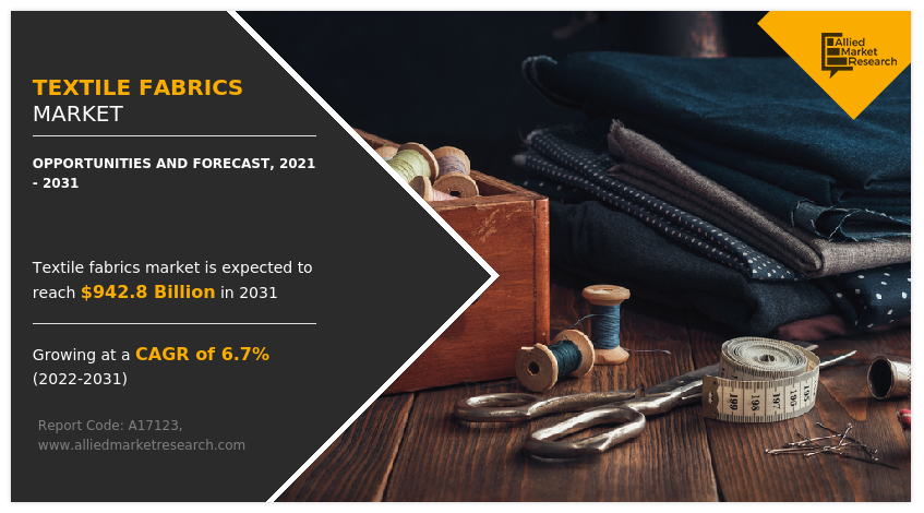 Bamboo Clothing Market share , Size , Trends , Forecast -2032