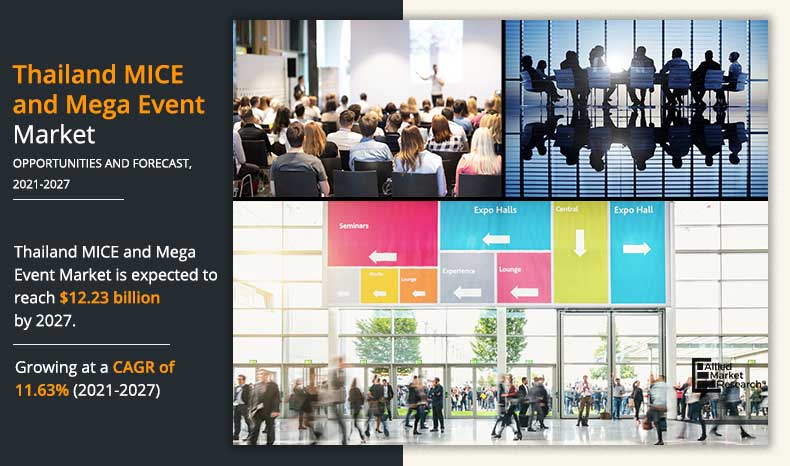 Thailand-MICE-+-Mega-Event-Market-2021-2027