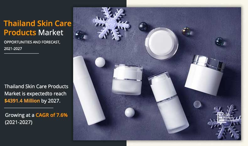 Thailand-Skin-Care-Products-Market-2021-2027