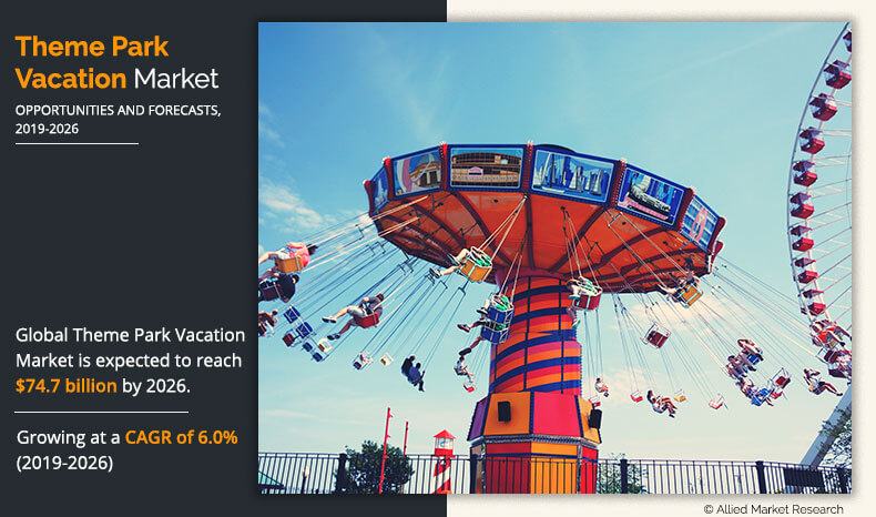 Theme Park Vacation Market	