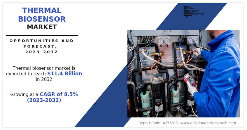 Thermal Biosensor Market