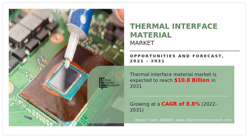 Thermal Interface Material Market Size, Share And Industry Forecast, 2031
