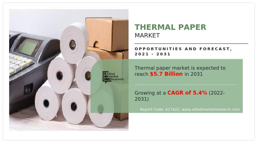 Thermal Paper Market