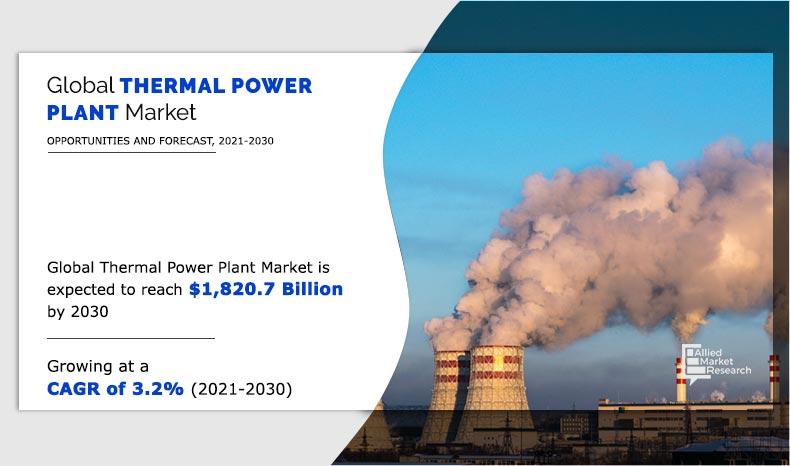 Thermal-Power-Plant-Market--2021-2030	