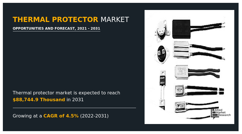 Thermal Protector Market, Thermal Protector Industry, Thermal Protector Market Size, Thermal Protector Market Share, Thermal Protector Market Growth, Thermal Protector Market Analysis, Thermal Protector Market Trends, Thermal Protector Market Forecast