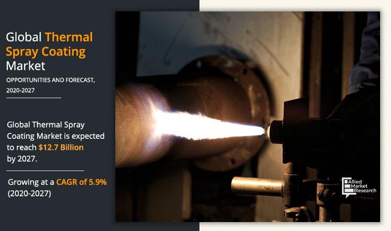 Thermal-Spray-Coating-Market