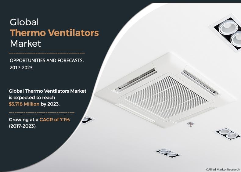 Thermo Ventilators Market	