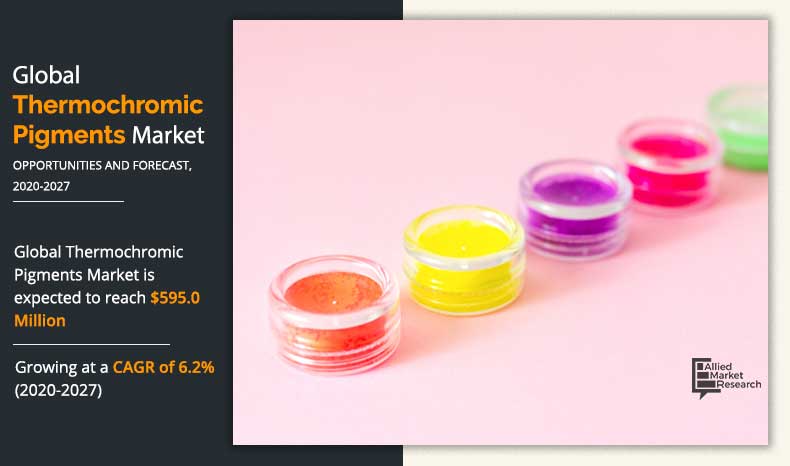 Thermochromic-Pigment--Market-Size-Share