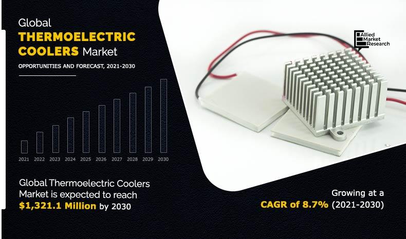Thermoelectric-Coolers-Market--2021-2030
