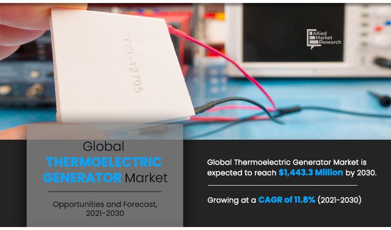 Thermoelectric-Generator-Market