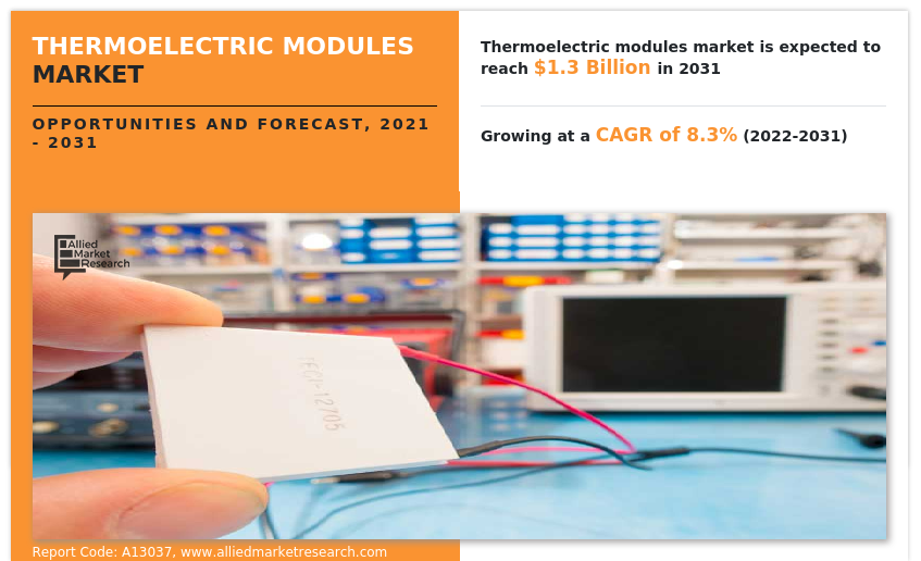 Thermoelectric Modules Market Insights