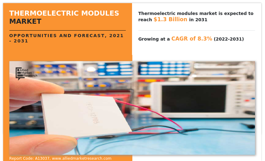 Thermoelectric Modules Market