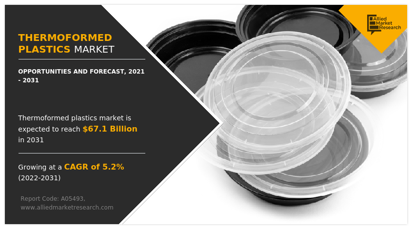 Thermoformed Plastics Market