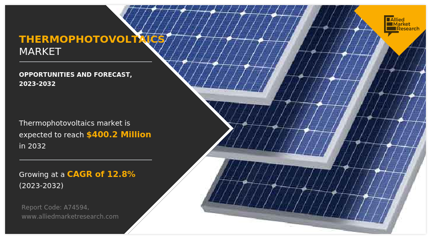 Thermophotovoltaics Market