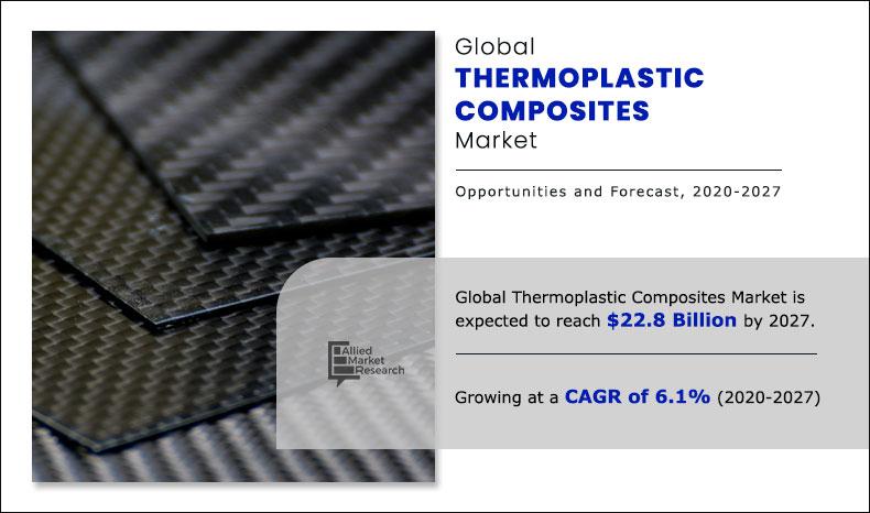 Thermoplastic-Composites-Market