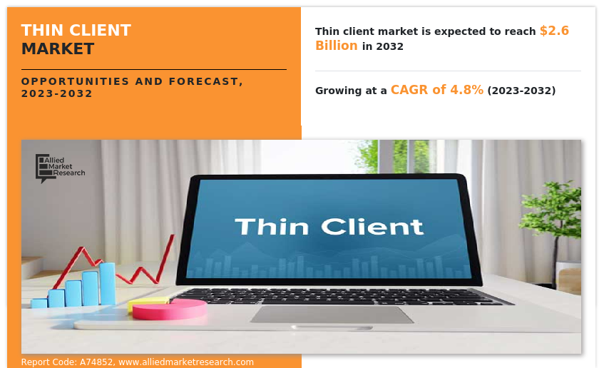 Thin Client Market