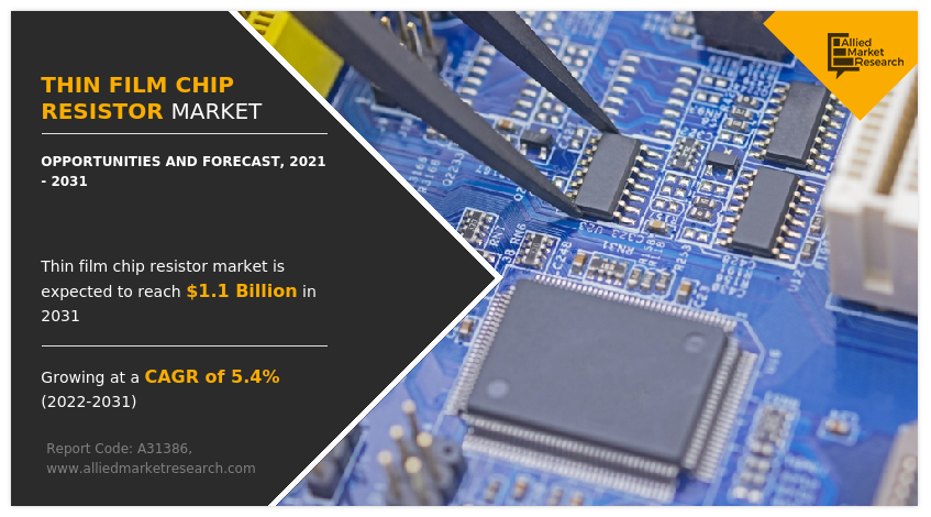 Thin Film Chip Resistor Market Insights