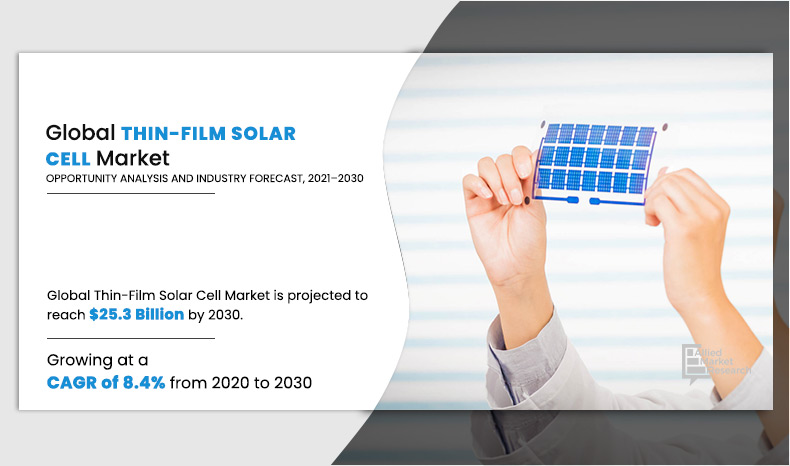 	Thin-Film-Solar-Cell-Market