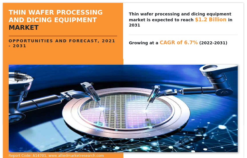 Thin Wafer Processing and Dicing Equipment Market