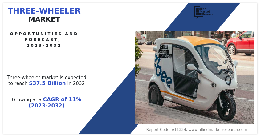 Three-Wheeler Market