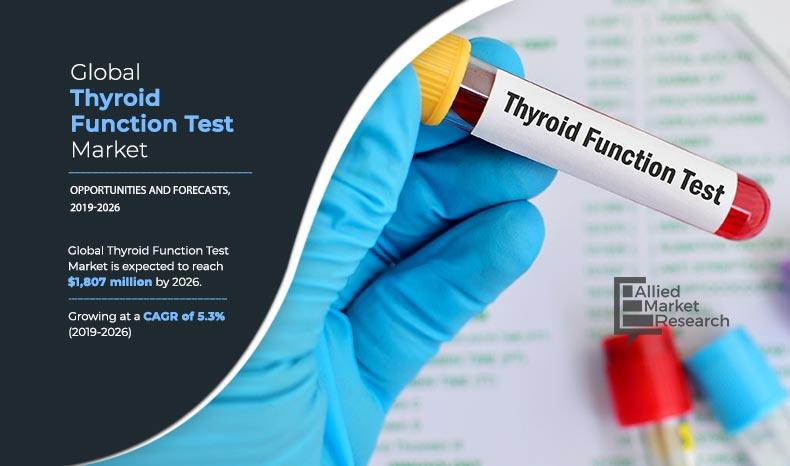 Thyroid Function Test Market