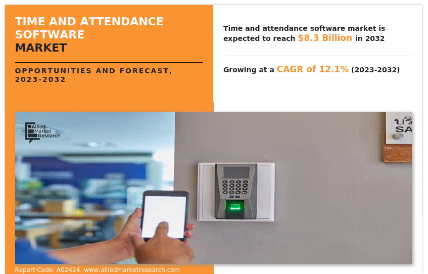 Time and Attendance Software Market