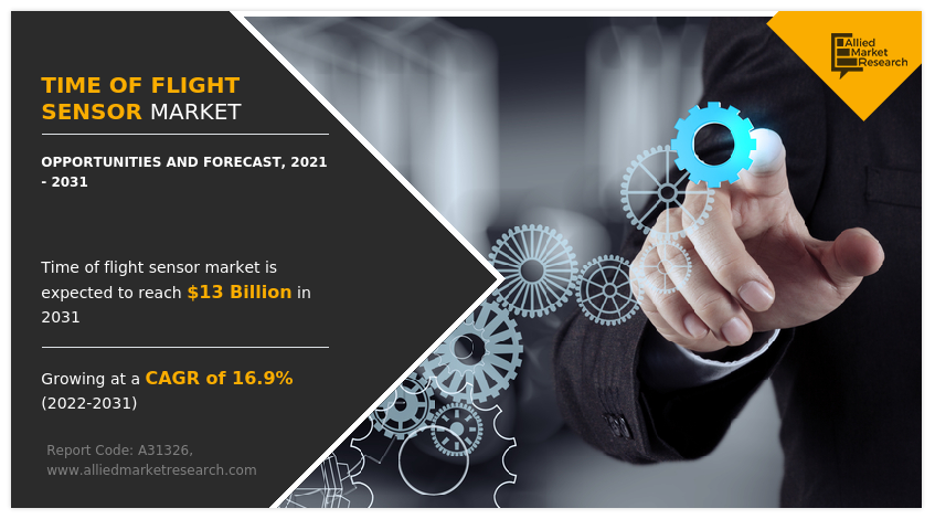 Time of Flight Sensor Market
