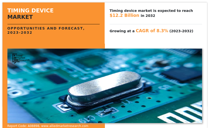 Timing Device Market