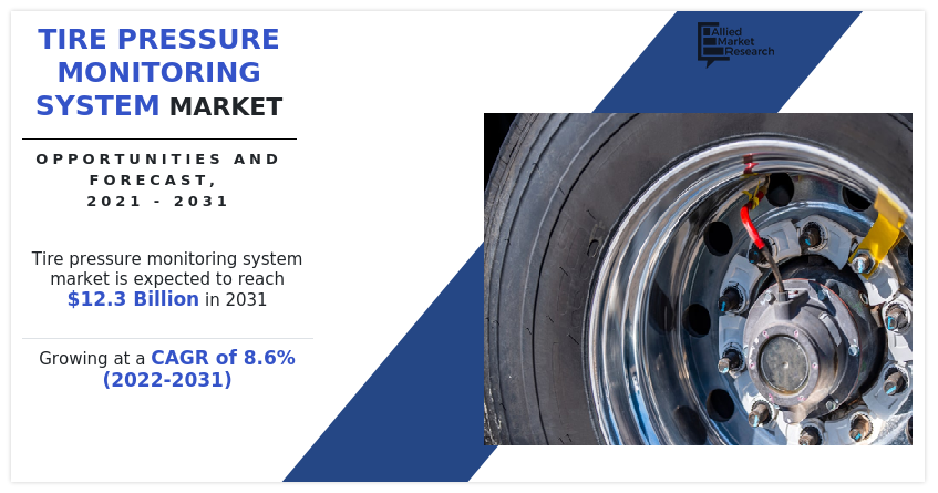 Tire Pressure Monitoring System Market, tire pressure monitoring system industry, Tire Pressure Monitoring System Market Size