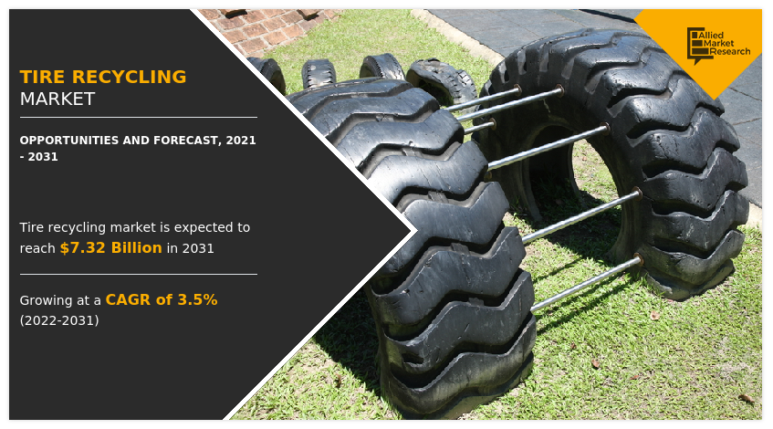 Tire Recycling Market, Tire Recycling Industry, Tire Recycling Market Size, Tire Recycling Market Share, Tire Recycling Market Growth, Tire Recycling Market Trends, Tire Recycling Market Analysis, Tire Recycling Market Forecast, Tire Recycling Market Opportunity