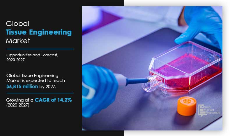 Tissue-Engineering-Market,-2020-2027