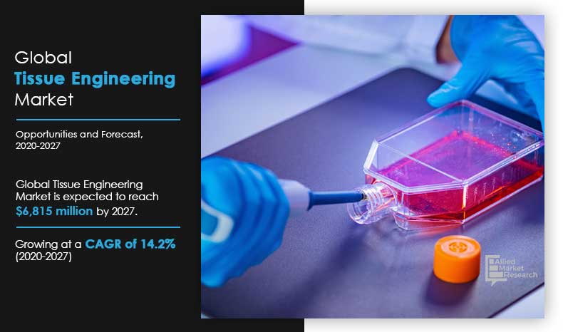 Tissue-Engineering-Market,-2020-2027	