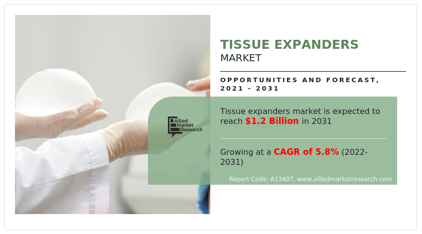 Tissue Expanders Market