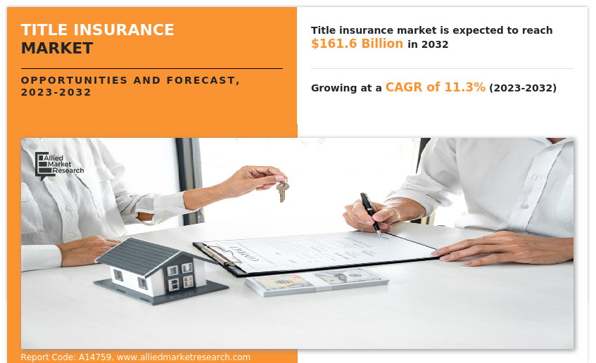 Title insurance Market Insights