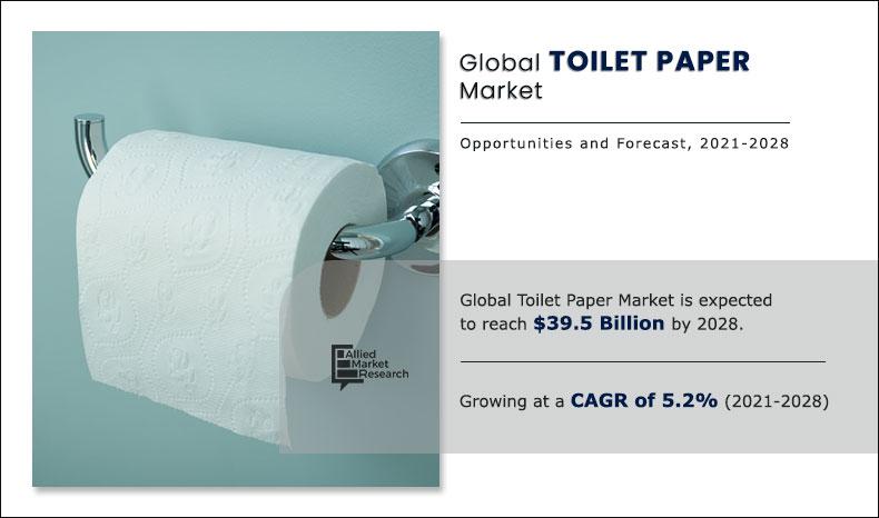 Toilet Paper Market	