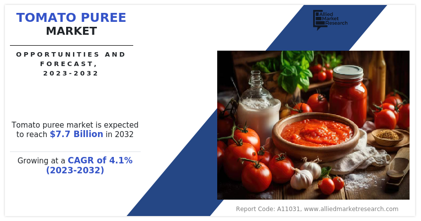 Tomato Puree Market